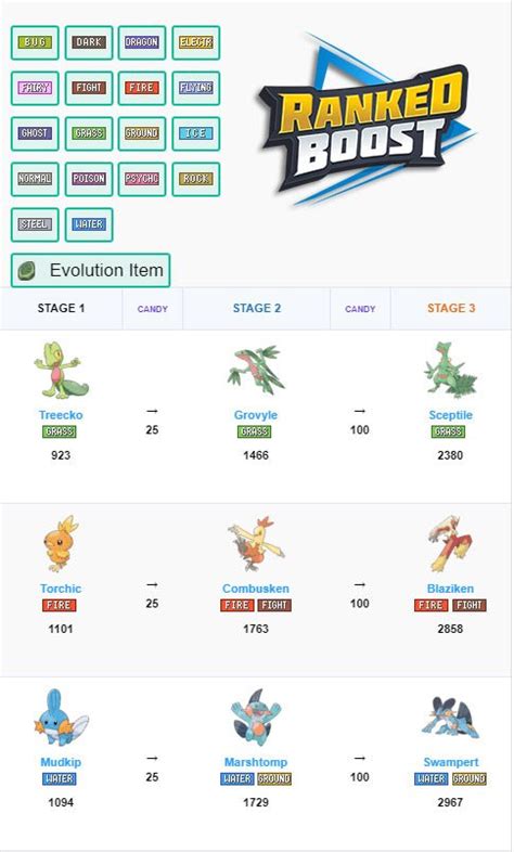 Pokemon Evolution Level Chart