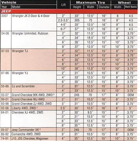 Tire Size For 2017 Jeep Grand Cherokee