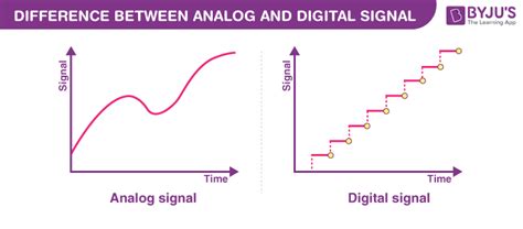 Difference between Analog and Digital Signal - Analog Signals, Digital ...