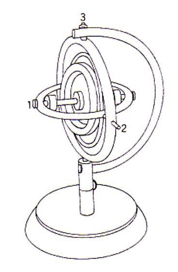 Gyroscope Diagram Diagram | Quizlet