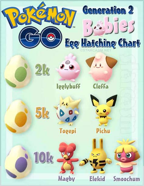 Which eggs produce which Pokemon Go babies? Egg hatching guide plus more!