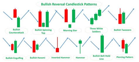 Bullish Reversal Patterns Cheat Sheet