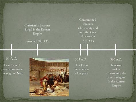 PPT - Persecution of Christians in the Roman Empire PowerPoint ...