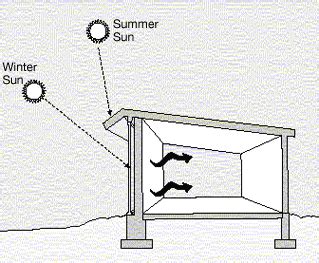 Thermal mass - Energy Education