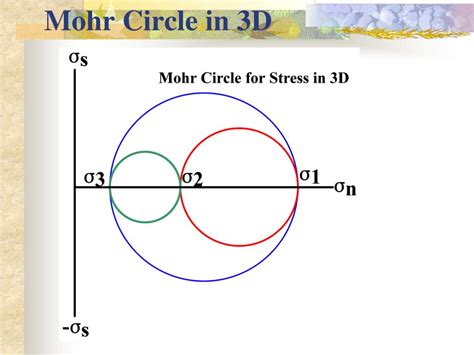 PPT - Mohr Circle for stress PowerPoint Presentation, free download - ID:523951