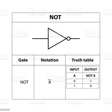 Not Electronic Symbol Illustration Of Basic Circuit Symbols Electrical Symbols Study Content Of ...