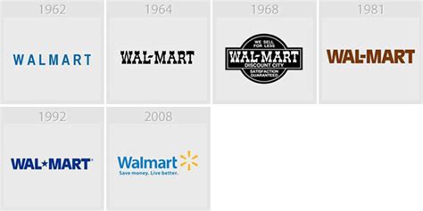 Logo Evolution Of 38 Famous Brands - Thedailytop.com