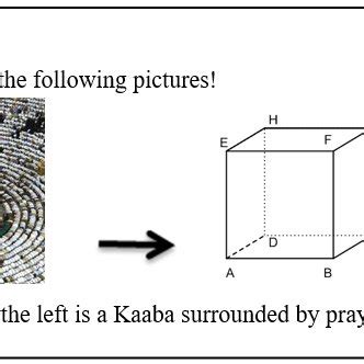 Mathematical situation for learning cube elements in geometry. | Download Scientific Diagram