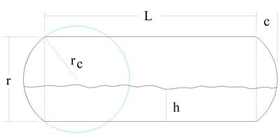 CR4 - Blog Entry: How to Calculate Pi with Polygons