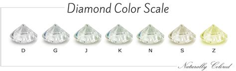 Diamond Color And Clarity Scale Chart