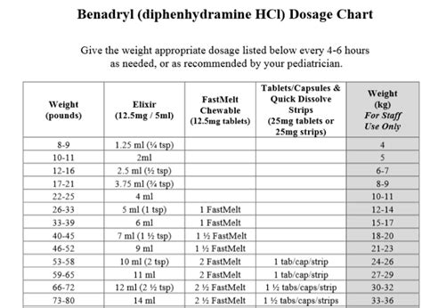 Benadryl For Kids Dosage Chart | Kids Matttroy