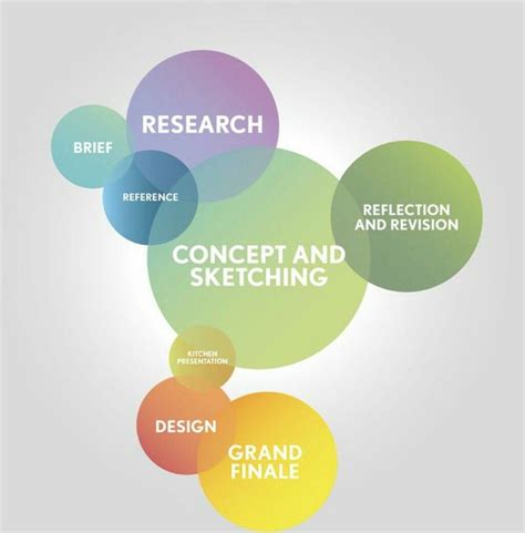 Logo Design Process #logodesign #logo #process #infographic