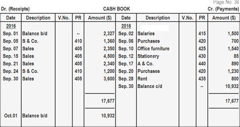 Single Column Cash Book | Definition, Format and Examples