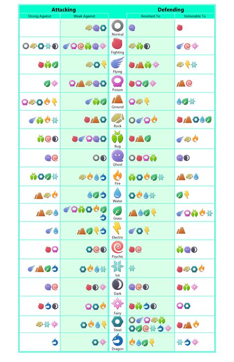 Pokemon Types And Their Weaknesses