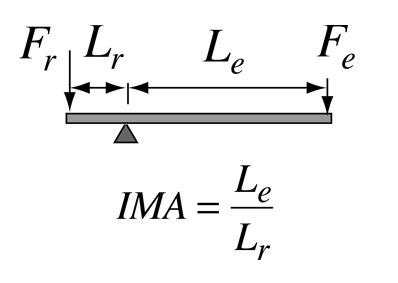 Simple Machines