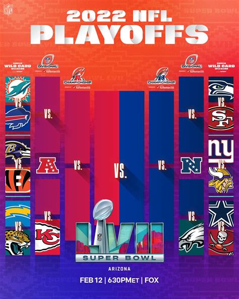 NFL Playoffs 2023: Predictions, Picks and Odds for all games | Marca