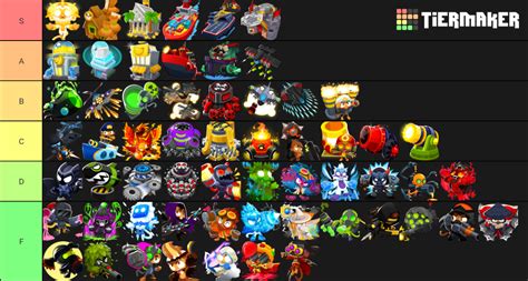 Bloons td 6 hero tier list - bezyfusion