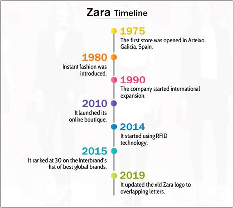 Zara Case Study Help, SWOT & PESTLE Analysis with Q & A