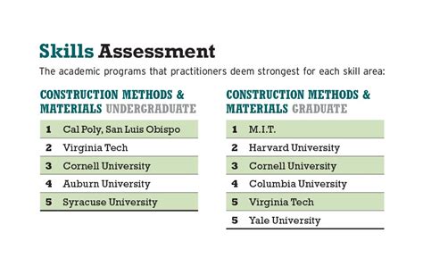 Best Universities In Usa For Masters Architecture | Psoriasisguru.com