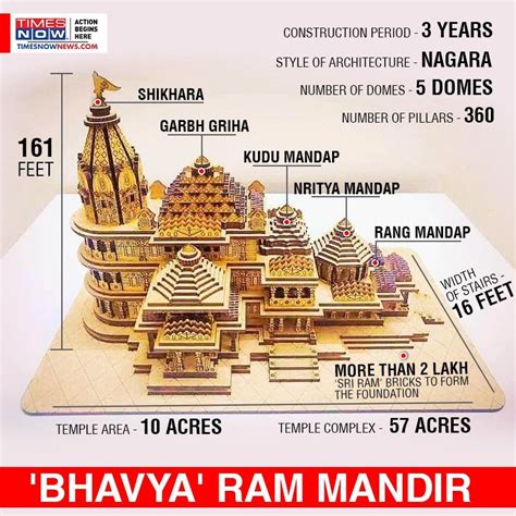 Ram Mandir to bring back ‘treta yuga’ memories in Ayodhya – Know more about the ‘bhavya’ temple ...