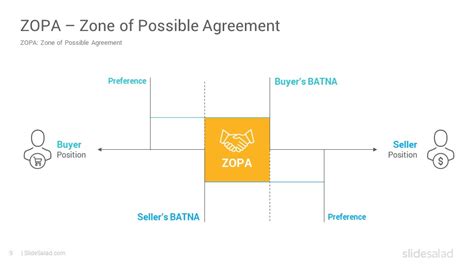 BATNA Negotiation Framework PowerPoint Template Diagrams - SlideSalad