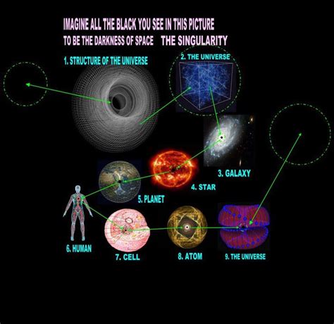 The infinite fractal nature of the universe: Universe-Galaxy-Star ...