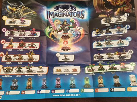 Review in Progress: Skylanders Imaginators – Destructoid