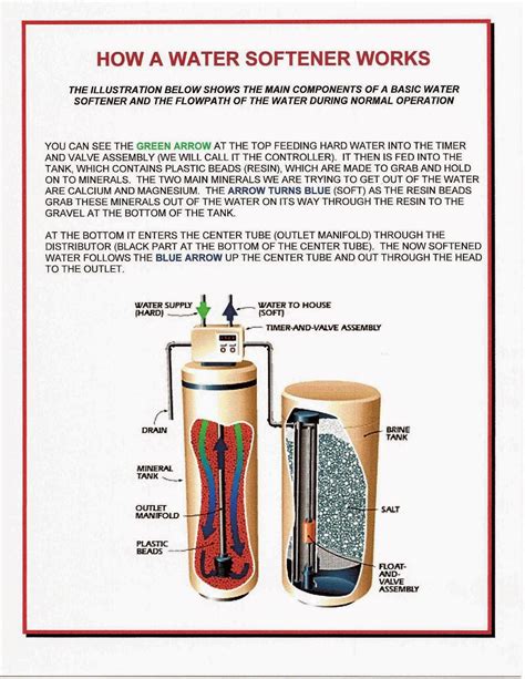 How A Water Softener Works