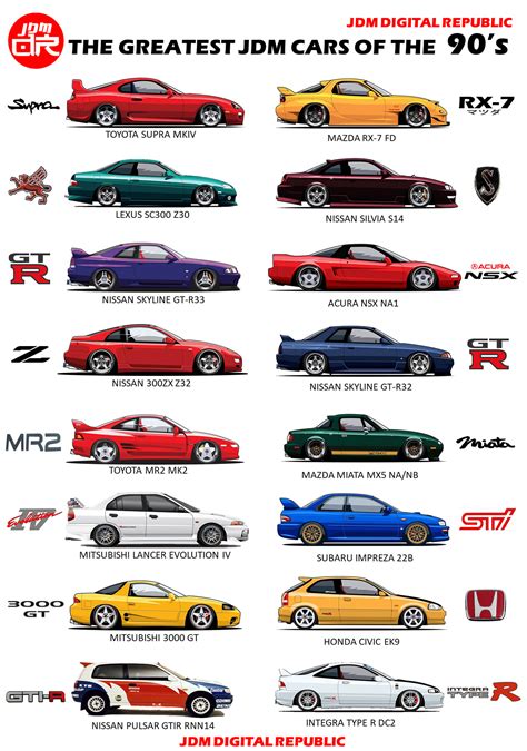 old jdm cars list - Kathie Siler