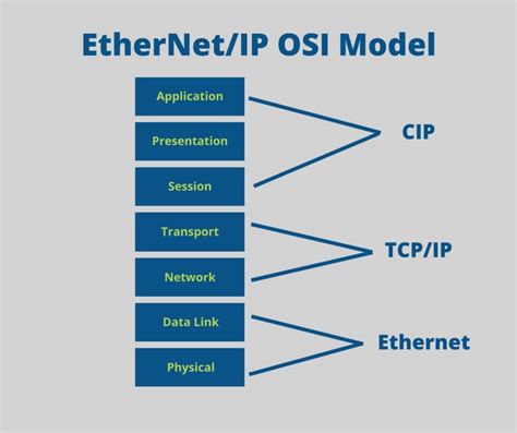 What is EtherNet/IP? | Pyramid Solutions, Inc.