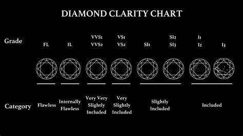 Diamond Clarity Chart: A Complete Guide to the Diamond Clarity Scale