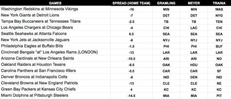 NFL expert Week 8 predictions, picks, best bets against the spread - Sports Illustrated