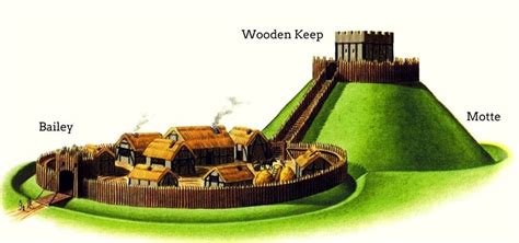 The “castle-story” part 2... The motte-and-bailey castle was a true ...