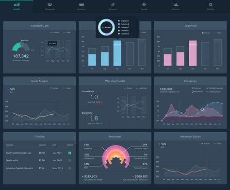 9 Best Financial Dashboard ideas | financial dashboard, dashboard design, dashboard