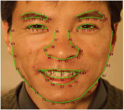 c# - Kinect Face Tracking Gestures - Stack Overflow