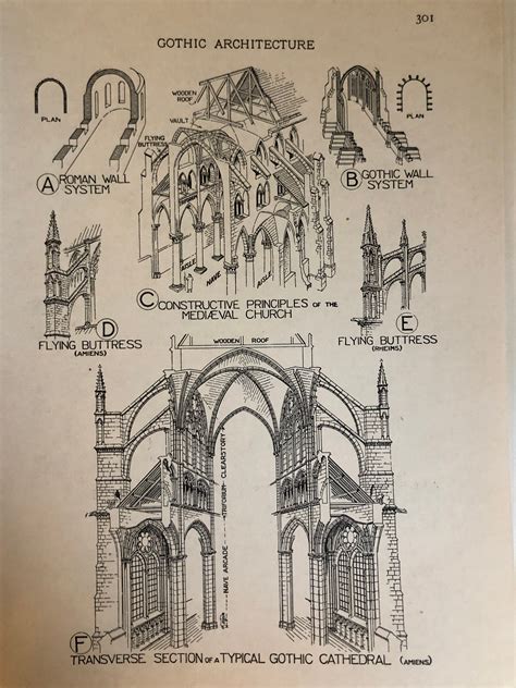 Gothic Architecture Details 1920 Original Lithograph Print for - Etsy