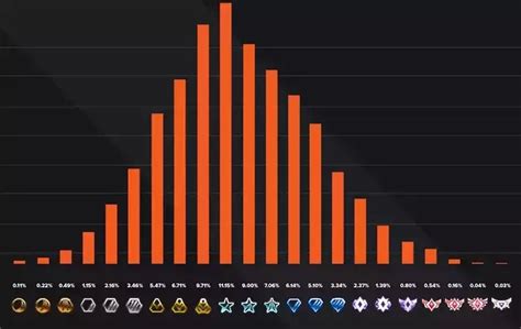 How Much MMR Per Win in Rocket League? (Solved)