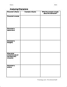 Characterization Table - Freeology