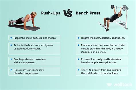 Push-Ups Vs. Bench Press: Benefits & Interchangeability - Welltech