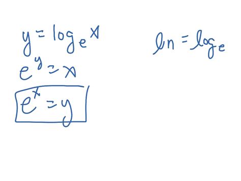 Inverse of a natural log | Math | ShowMe