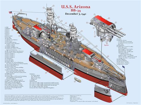 USS Arizona . | Battleship, Uss arizona, Us battleships