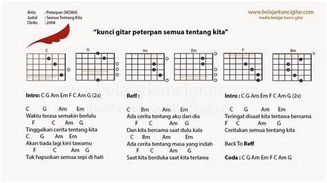 Peterpan Semua Tentang Kita Chord - Chord Walls