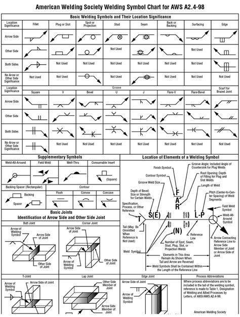 Drawing and Welding Symbol Interpretation - Welding - Class | Welding table, Welding projects ...