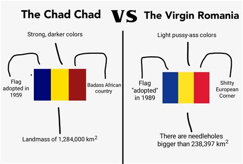 The Chad Chad VS The Virgin Romania : vexillologycirclejerk