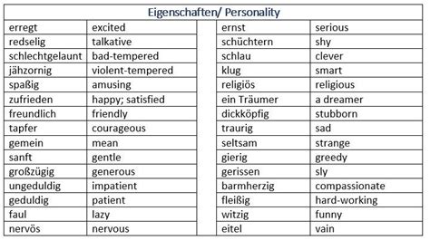 Adjectives describing people - learn German,vocabulary,german | German ...