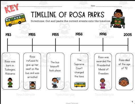 Rosa Parks Timeline Cut and Paste by Teach Simple