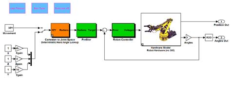 [DIAGRAM] Snake Robot Diagram - MYDIAGRAM.ONLINE