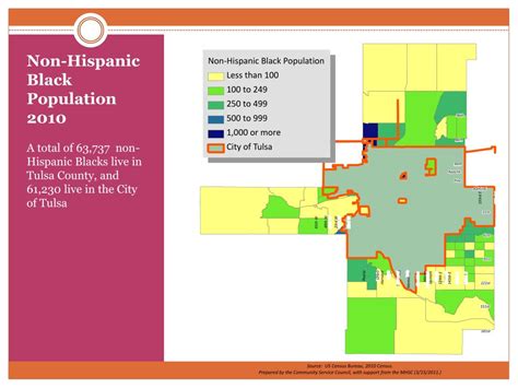 PPT - Population Trends: Tulsa County, Tulsa and North Tulsa 2000 to 2010 PowerPoint ...