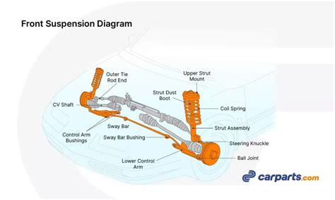 14+ Front Suspension Diagram - FadelmaEden