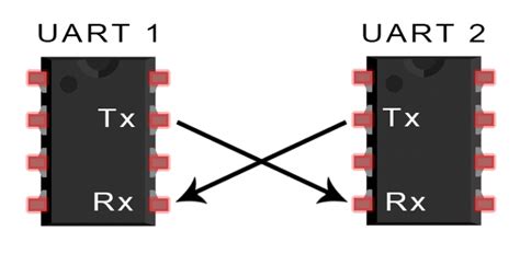 How to Set Up UART Communication on the Arduino - Circuit Basics